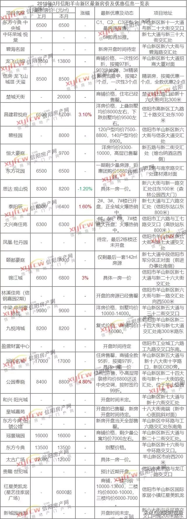 固始县最新房价信息,固始县最新房价信息及其市场趋势分析