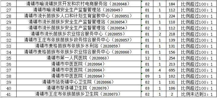 清镇人才网最新招聘,清镇人才网最新招聘动态——引领人才发展的风向标