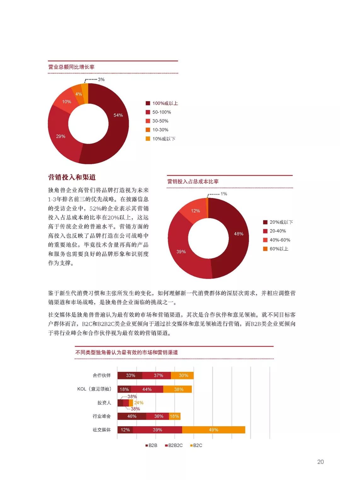 售前咨询 第361页