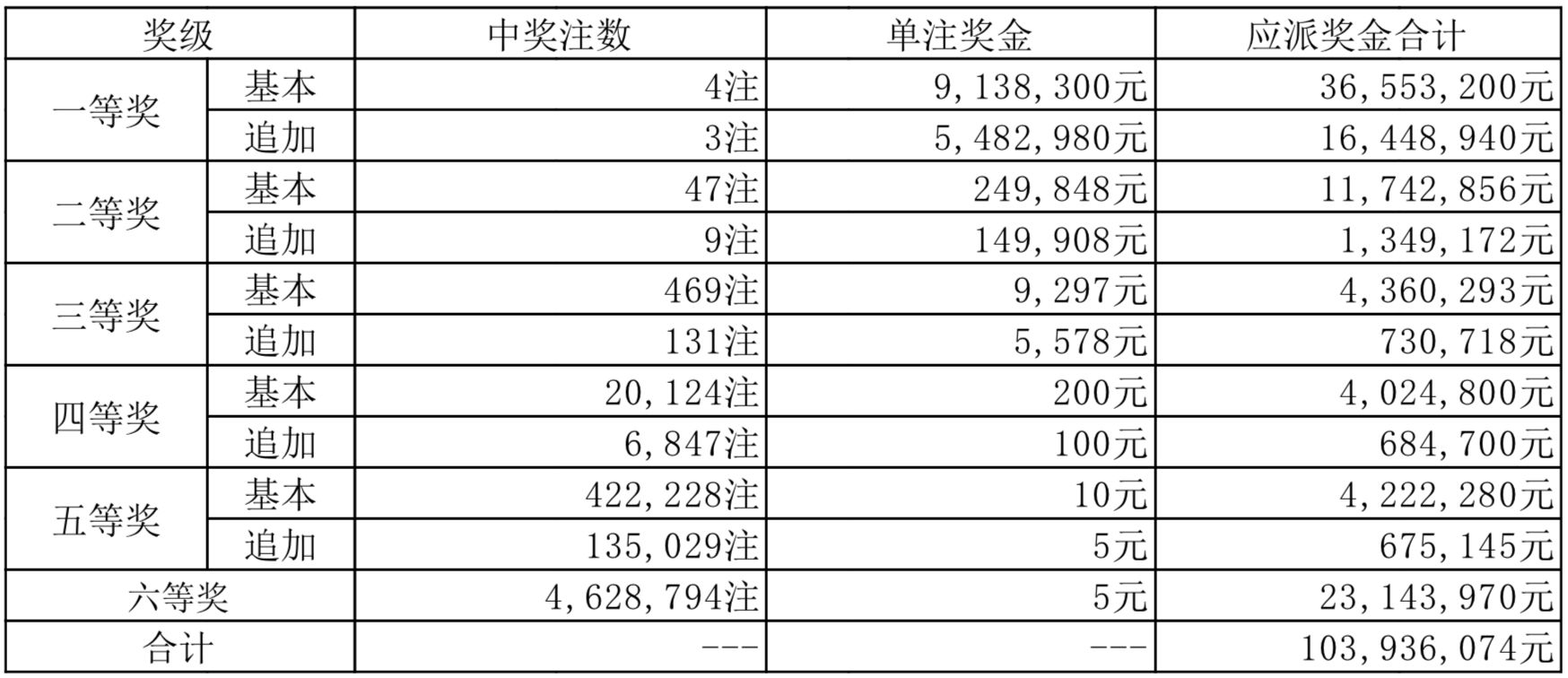 新澳门开奖结果+开奖记录表查询,澳门彩票开奖结果及开奖记录查询，警惕违法犯罪风险