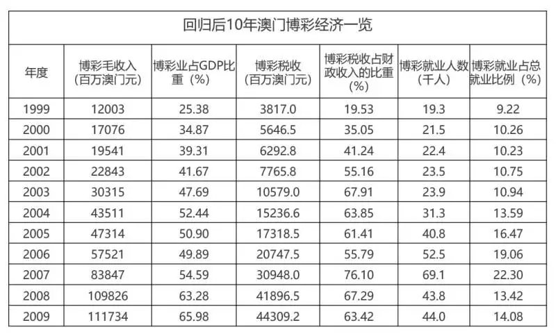 澳门最准一码100,澳门最准一码与犯罪问题探讨