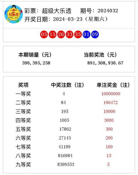 澳门六开奖结果2024开奖记录今晚直播,澳门六开奖结果2024开奖记录今晚直播，探索彩票背后的故事