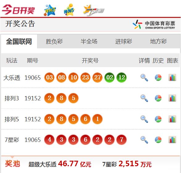 新澳天天开奖资料大全最新54期开奖结果,新澳天天开奖资料大全及最新开奖结果分析——警惕背后的潜在风险