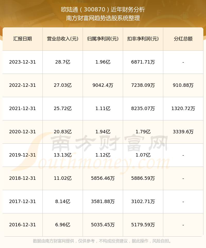 企业文化 第310页