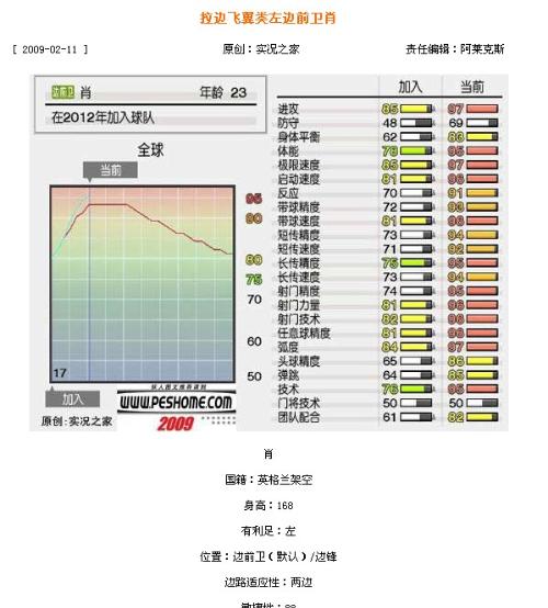 售前咨询 第301页