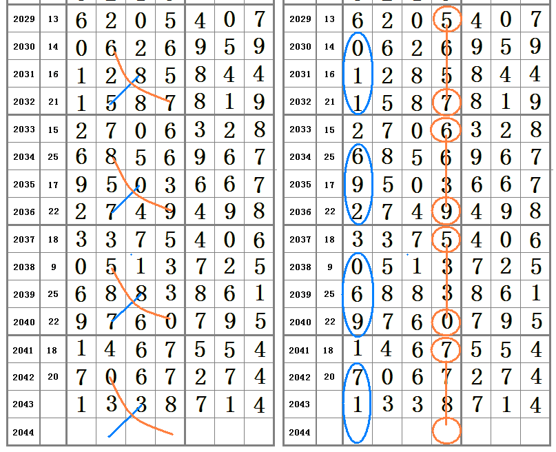 人面兽心 第6页