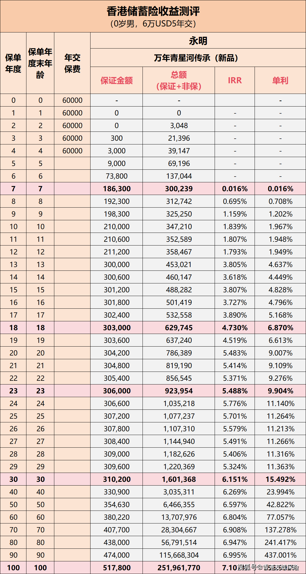 湖蓝 第5页