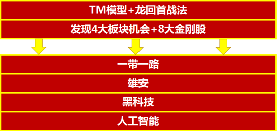 2024年澳门管家婆三肖100%,探索澳门管家婆三肖预测——揭秘未来的秘密（2024年预测版）