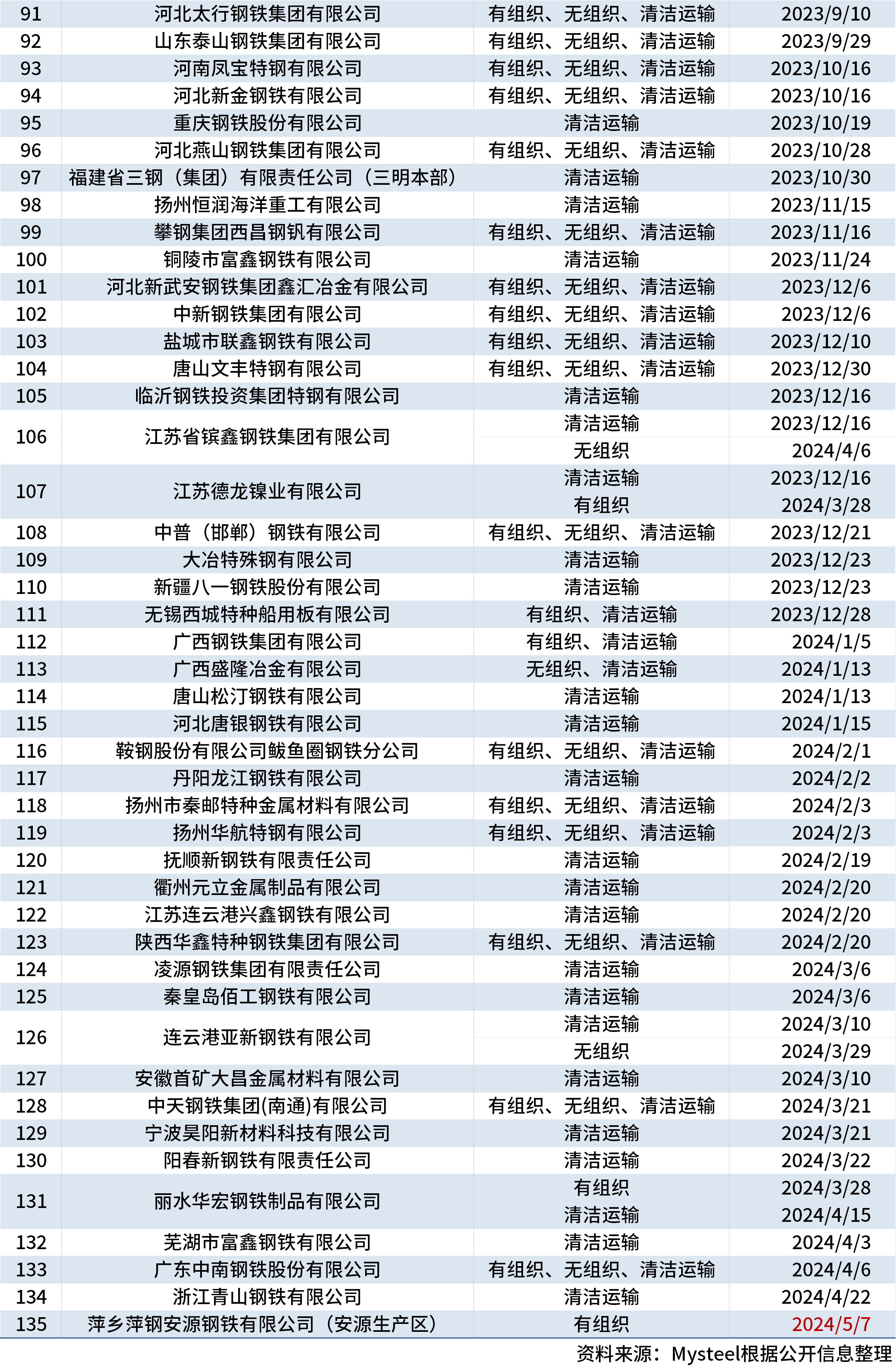 2024年12月 第20页