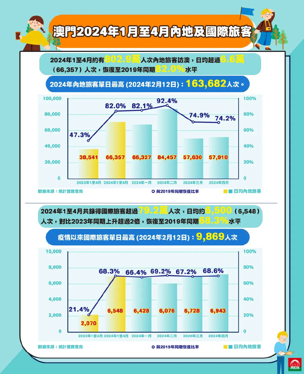 2024澳门挂牌,澳门新纪元，挂牌2024展望与未来展望