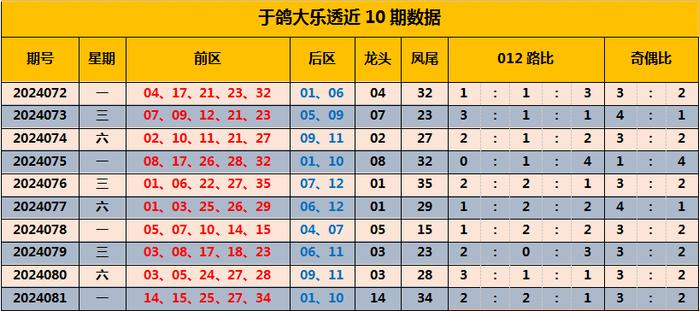 2024新奥今晚开奖号码,揭秘新奥彩票，今晚开奖号码预测与解析（附建议）