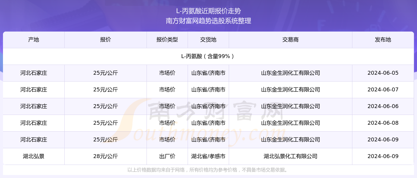 新奥彩2024年免费资料查询,新奥彩2024年免费资料查询，探索彩票的新纪元