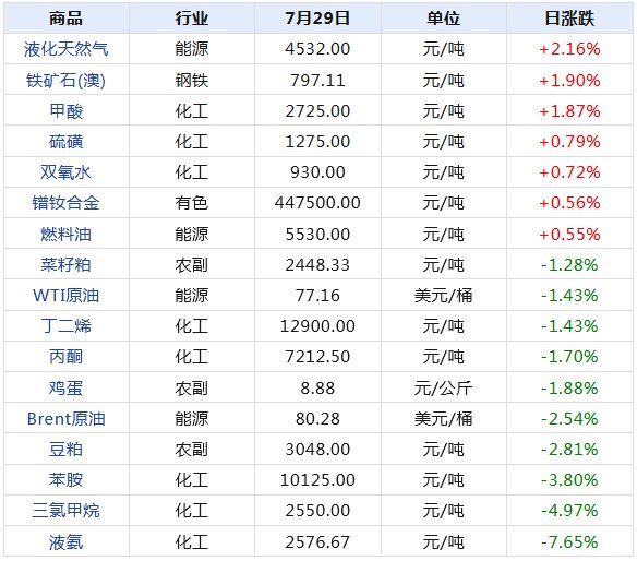 2024新澳天天开奖记录,揭秘2024新澳天天开奖记录，数据与策略的双重解读