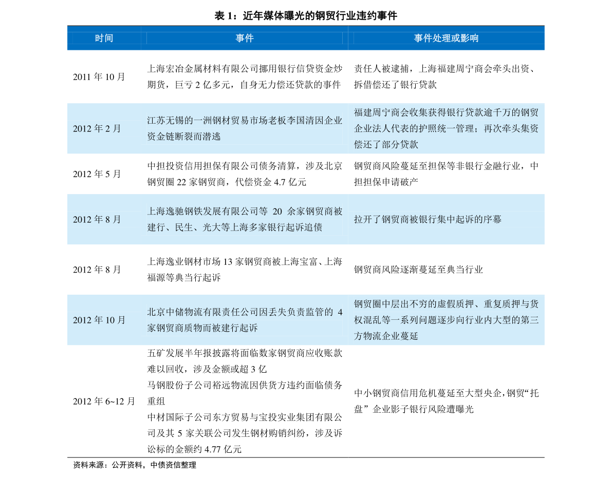 售前咨询 第130页