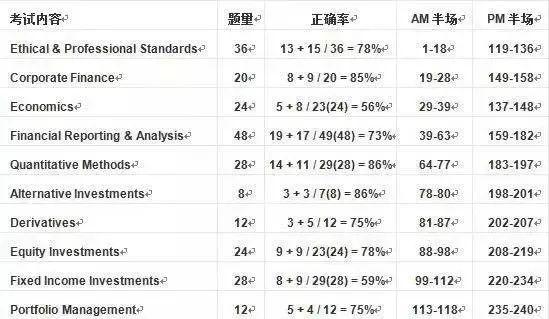 企业文化 第131页