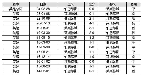 售前咨询 第122页