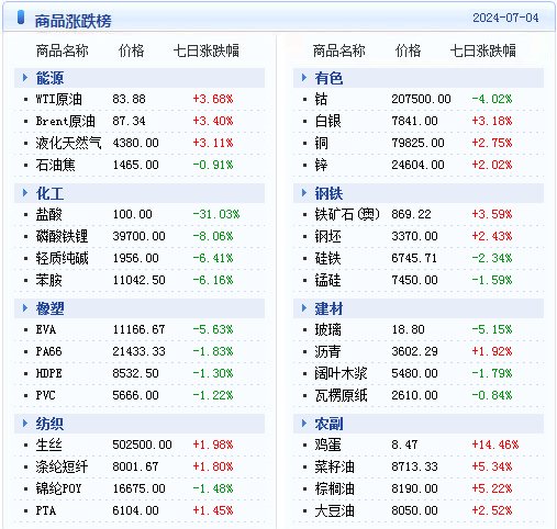 2024新澳天天免费资料,揭秘2024新澳天天免费资料，全方位解读彩票行业的未来趋势