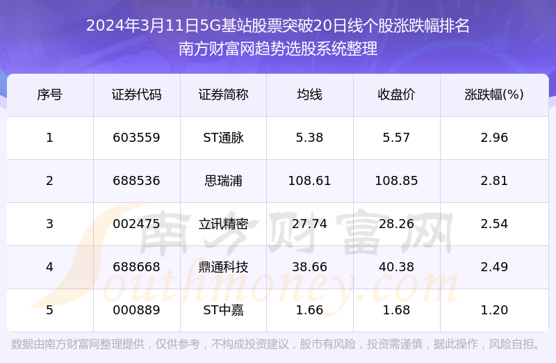 2024精准资料免费大全,揭秘2024精准资料免费大全——一站式资源获取平台