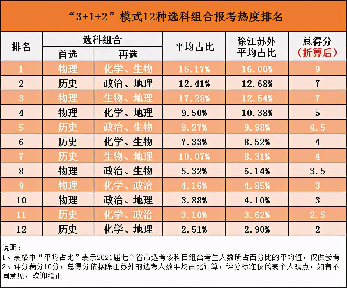 狐假虎威 第4页