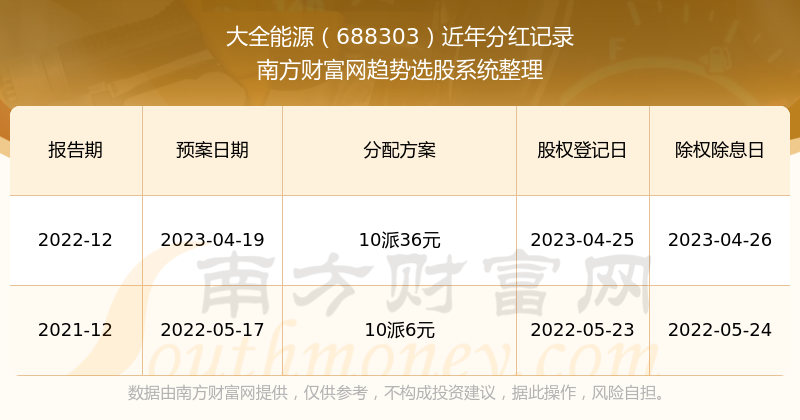 2024新奥历史开奖记录49期,揭秘2024新奥历史开奖记录49期，数据与趋势分析