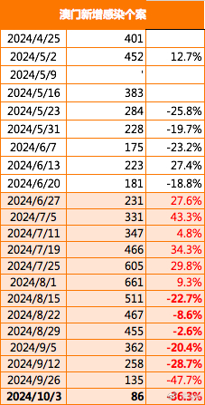 2024新澳门正版免费资木车,探索新澳门正版免费资源——木马车的新篇章（2024年展望）