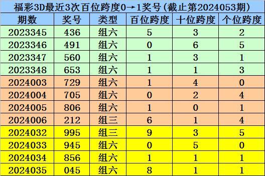 2025年1月20日 第11页