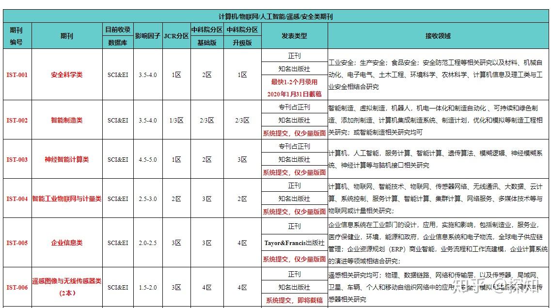 新澳门2025年资料大全宫家婆,新澳门2025年资料大全宫家婆