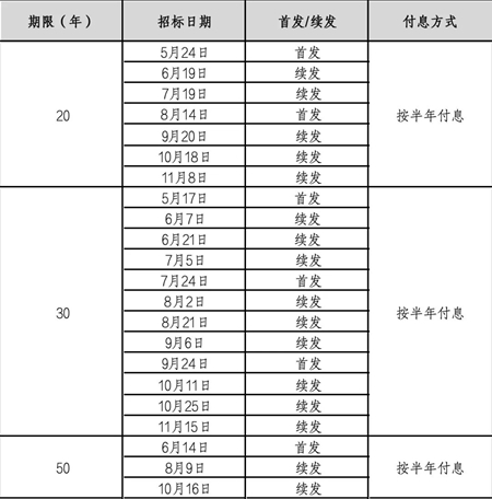 新澳今晚开奖结果查询表34期,新澳今晚开奖结果查询表第34期详解与预测分析